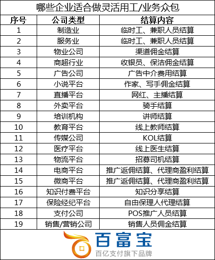 哪些企業(yè)適合做靈活用工？