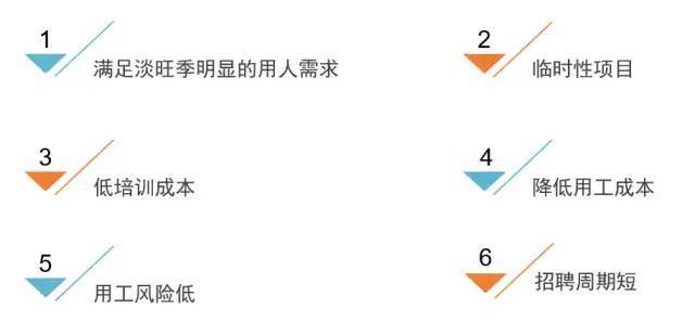 驅動(dòng)靈活用工發(fā)展的因素有哪些？