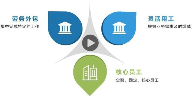 “靈活用工”人員在企業(yè)中占比多少？